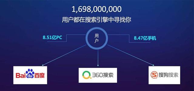 SEO技巧|网站数据分析，该关注排名还是点击量